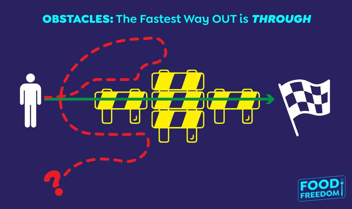 Obstacles: The Fastest Way Out is Through