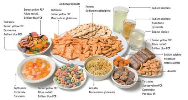 8 Controversial Food Additives to Avoid