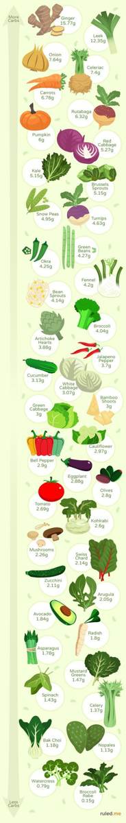 Ideas for Easy Keto Snacks + 20 Recipes!