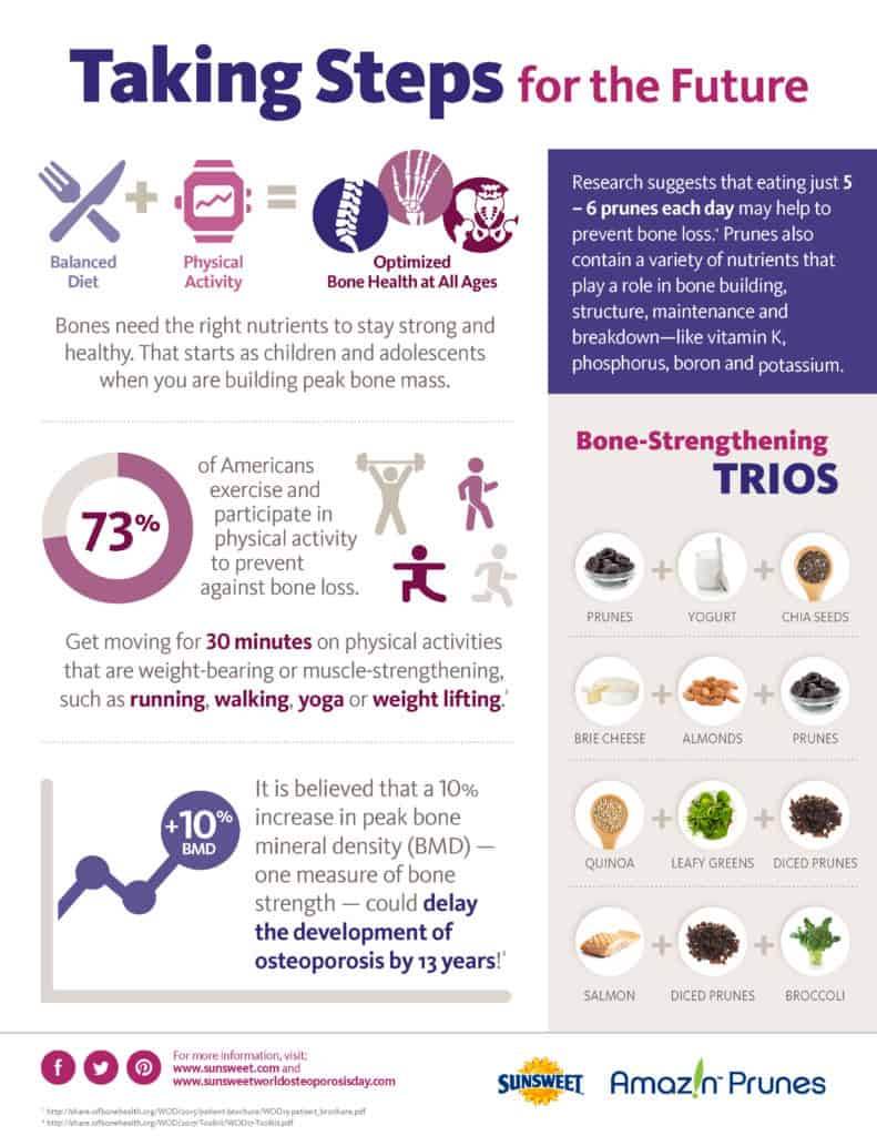 Bone Health Infographic 2