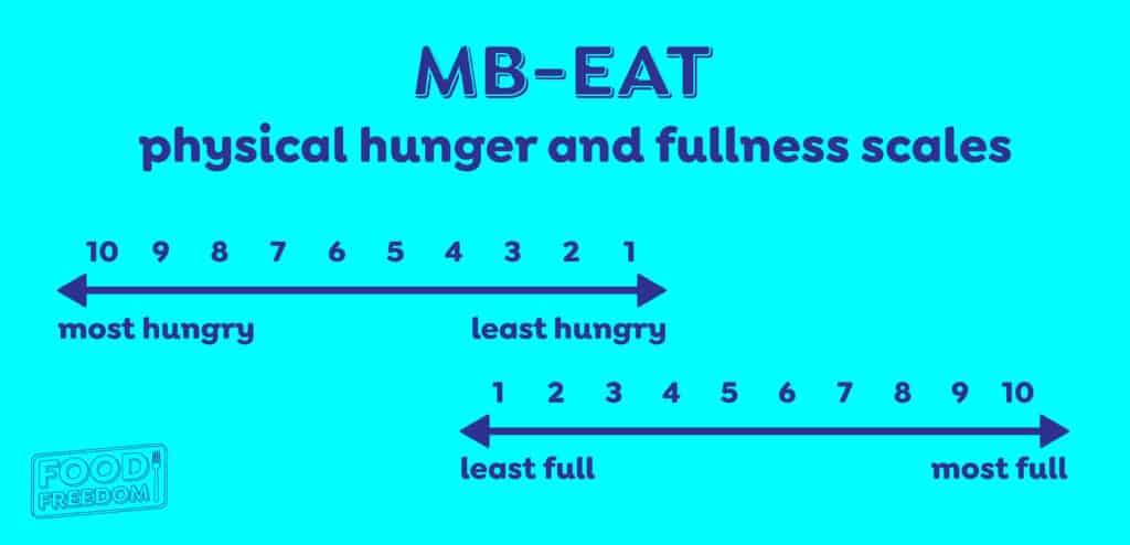MB-EAT Hunger & Fullness Scales