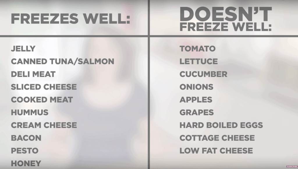 Freezable Sandwich Fillings