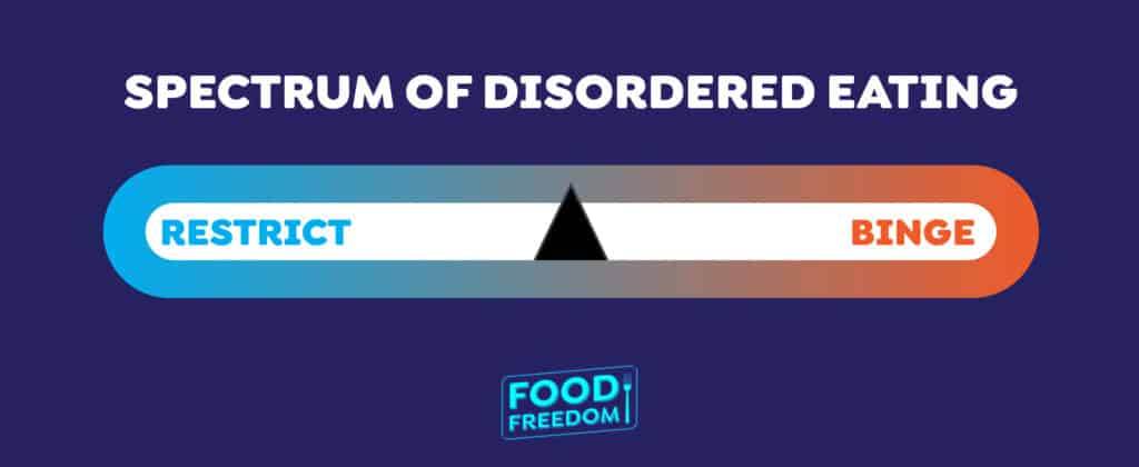 Spectrum of Disordered Eating