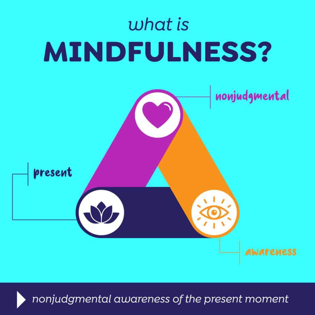 What is mindfulness - nonjudgmental awareness of the present moment