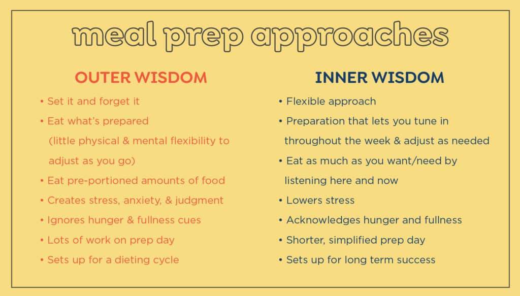 How to Start Meal Prepping with Inner Wisdom