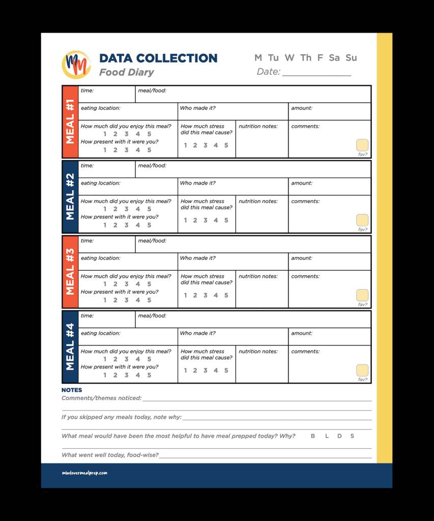 Data Collection: learn how to meal prep for your needs