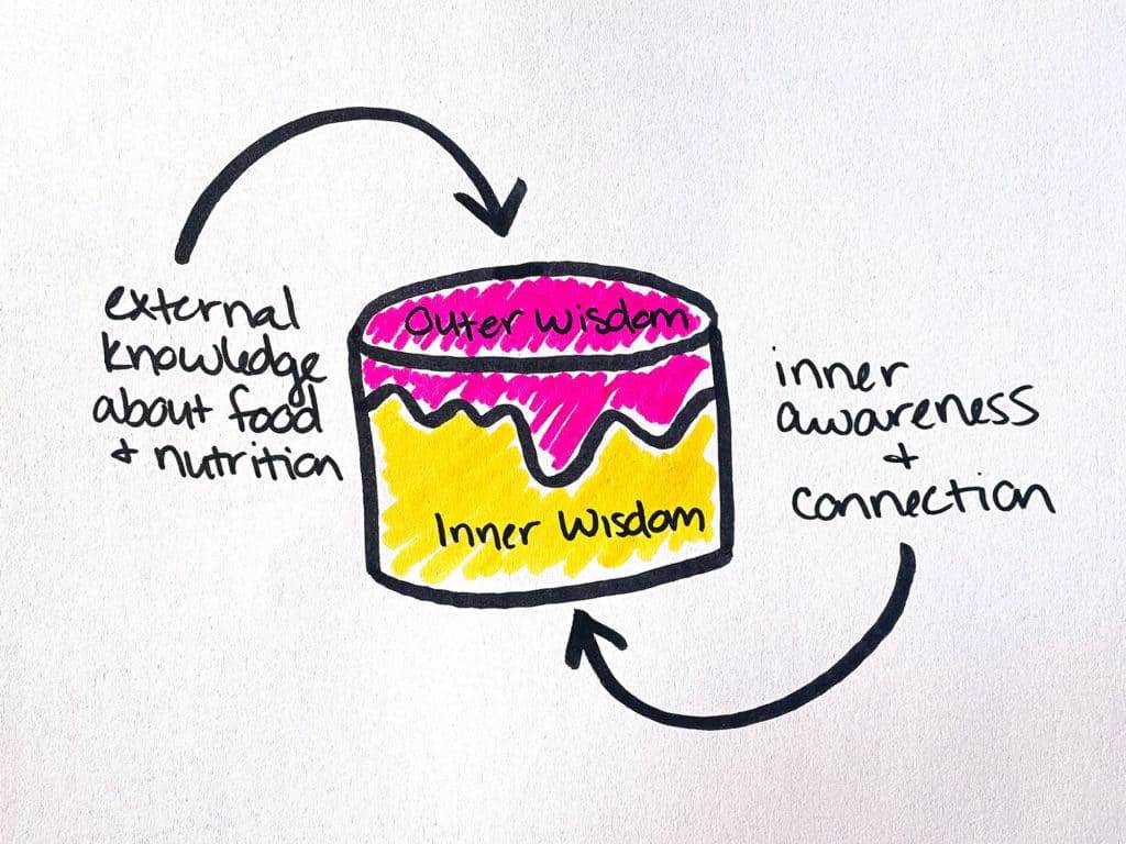 Inner wisdom cake, outer wisdom frosting