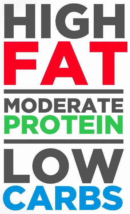 Keto 101: Ketogenic Diet & Ketosis for Beginners