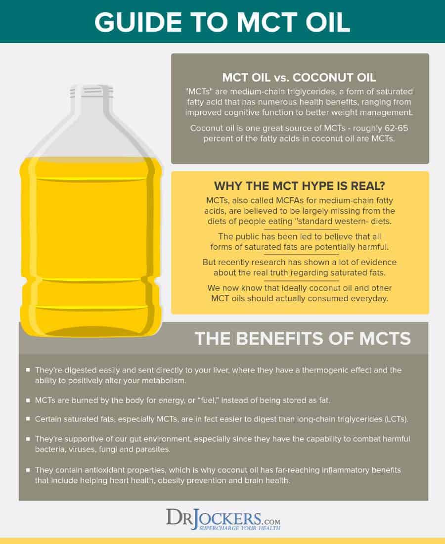 Benefits of MCTs, medium chain triglycerides, what are MCTs, MCTs and ketosis, MCT oil benefits