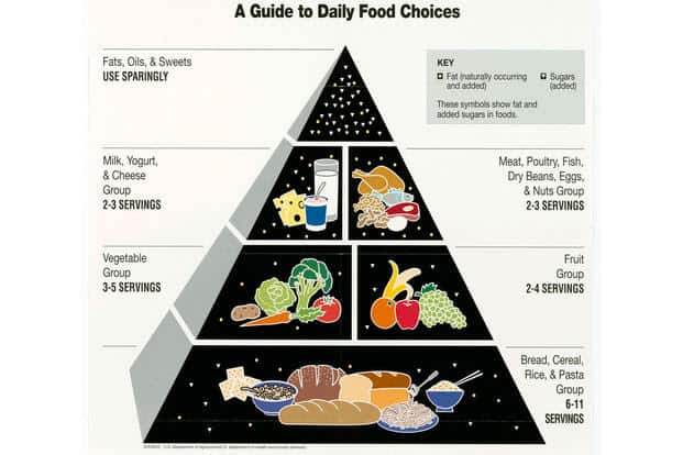 Relationships with food… are you an emotional eater?