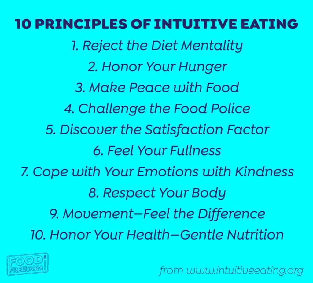 Intuitive Eating Principles