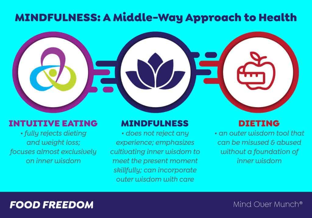 A Mindfulness Approach to Health
