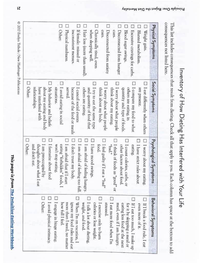 Intuitive Eating Workbook Page