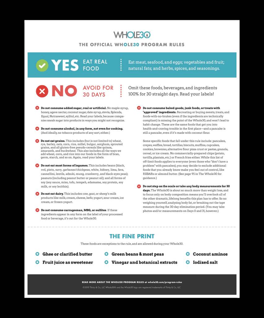Official Whole30 Rules: Is whole30 good for you & should you try it?